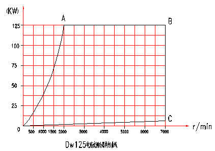 늜u���y(c��)���C(j��)���Էֲ��D