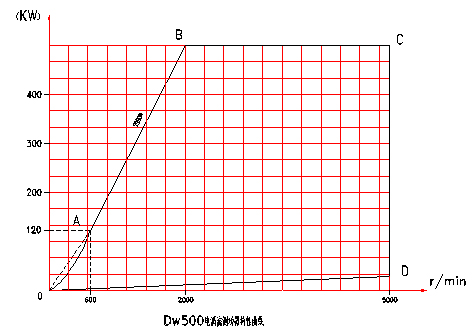 늜u���y(c��)���C(j��)���Էֲ��D