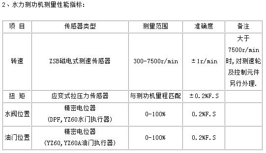 �P(gu��n)��ˮ���y���C�@Щ��һ��Ҫ֪�� 